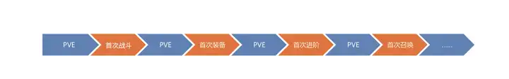 以大话西游手游为例， 回合制手游新手引导设计