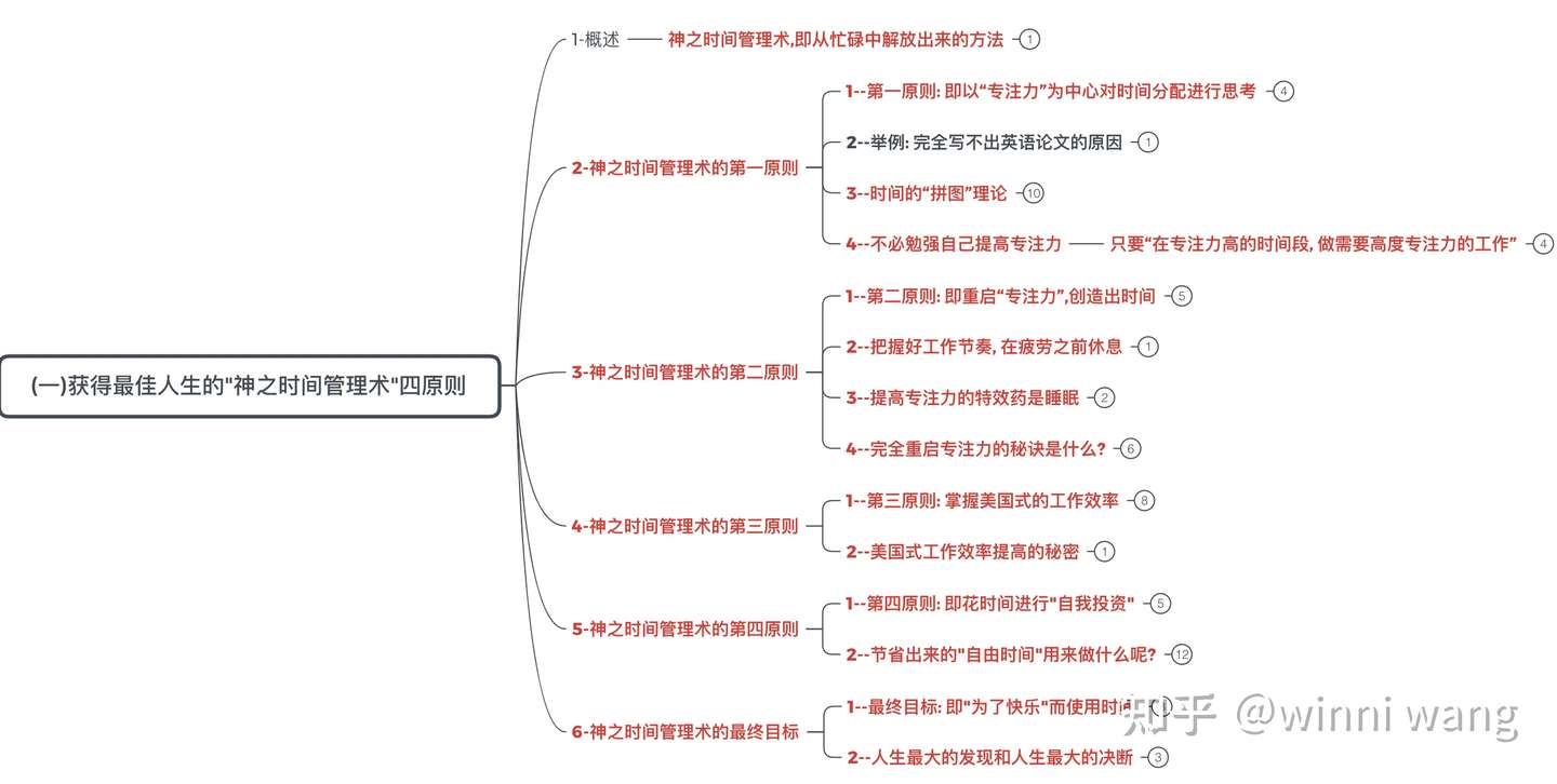 分享 为什么精英都是时间控 知乎