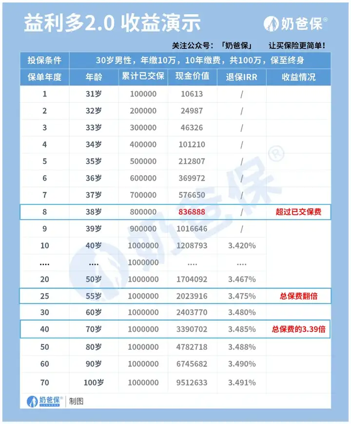 新的一年，有哪些理财险值得推荐？