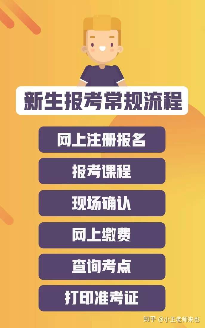 2024年浙江省高考新规！自考报名流程大揭秘