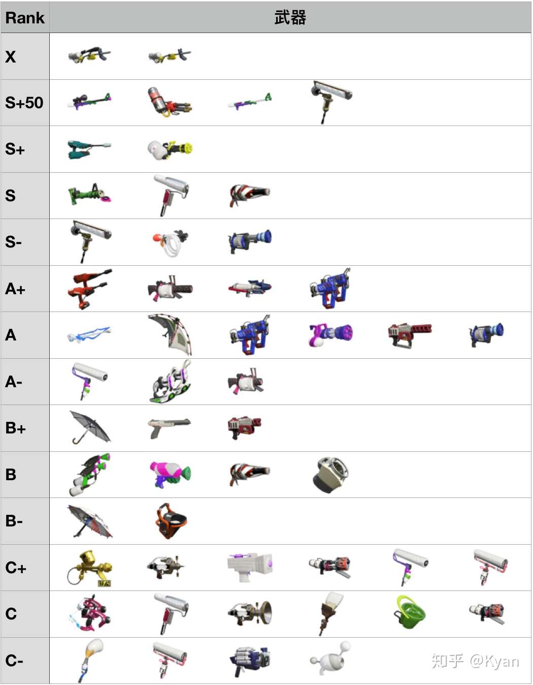 Splatoon2 攻略 武器距离 知乎