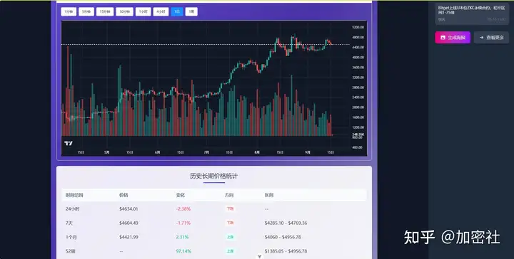 加密货币预测系统【意见征集】
