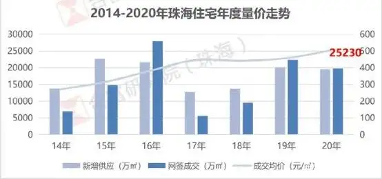 干貨滿滿（珠海買房指南）珠海買房怎么樣?知乎，珠海買房攻略（2021最新），陳大惠2022年傳統(tǒng)文化講座，