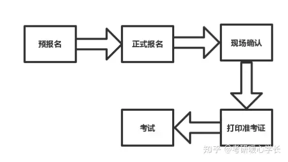 长沙助孕机构联系方式（研究生预报名指南）研究生考试预报名条件，