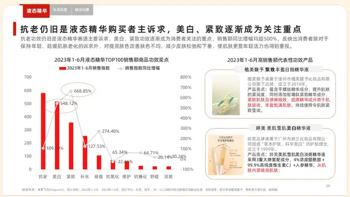 「果集·行研」2023年1-6月抖音快手美妆消费市场报告