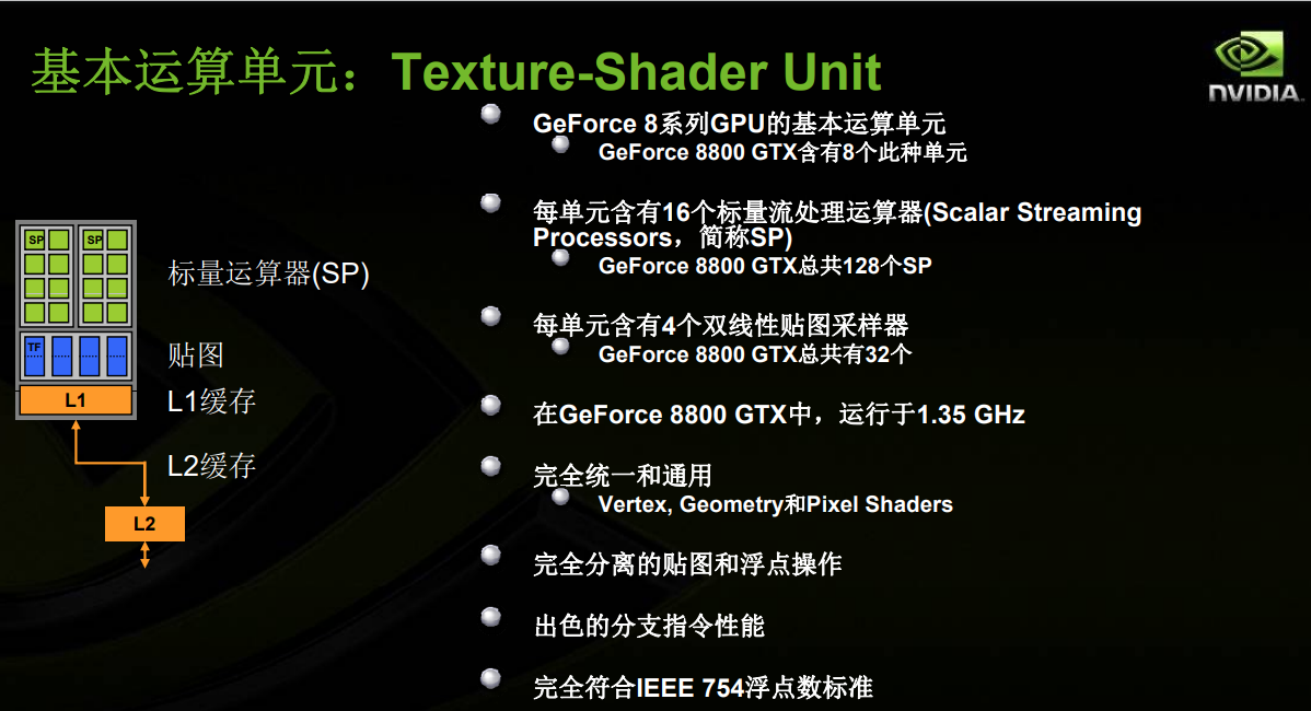 Nvidia Gpu的一些解析 一 知乎