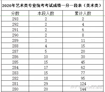 志愿山东美术生填报志愿必须准备的资料