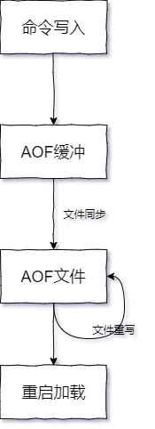 Redis持久性优化方案（RDB-AOF）RDB  - 图2