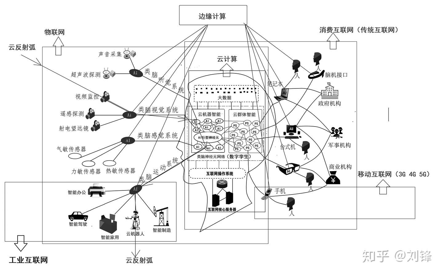 一文了解中美ai产业布局 一个 行业霸主 一个 新晋强者 中国数谷