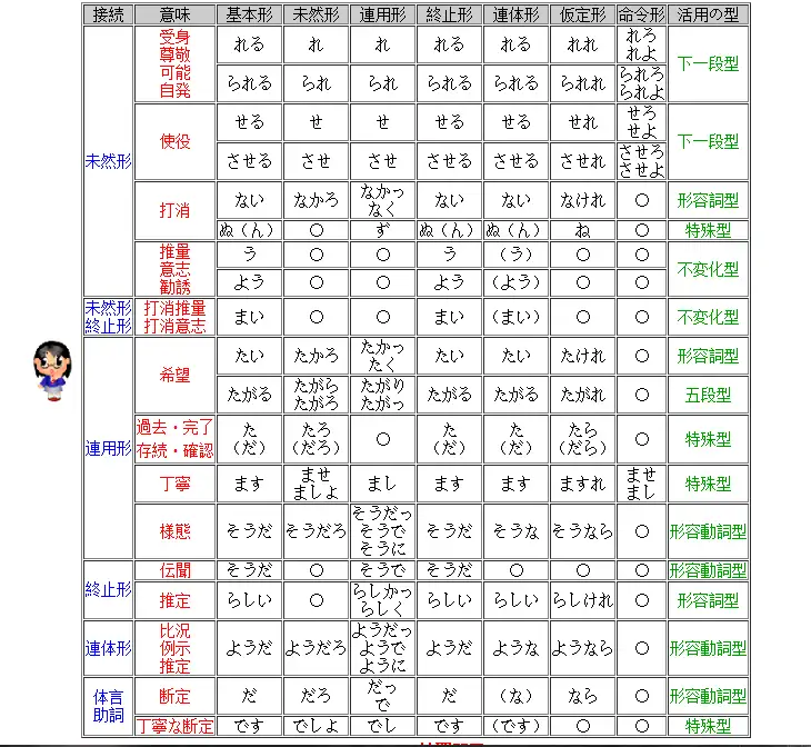 助動詞- 知乎