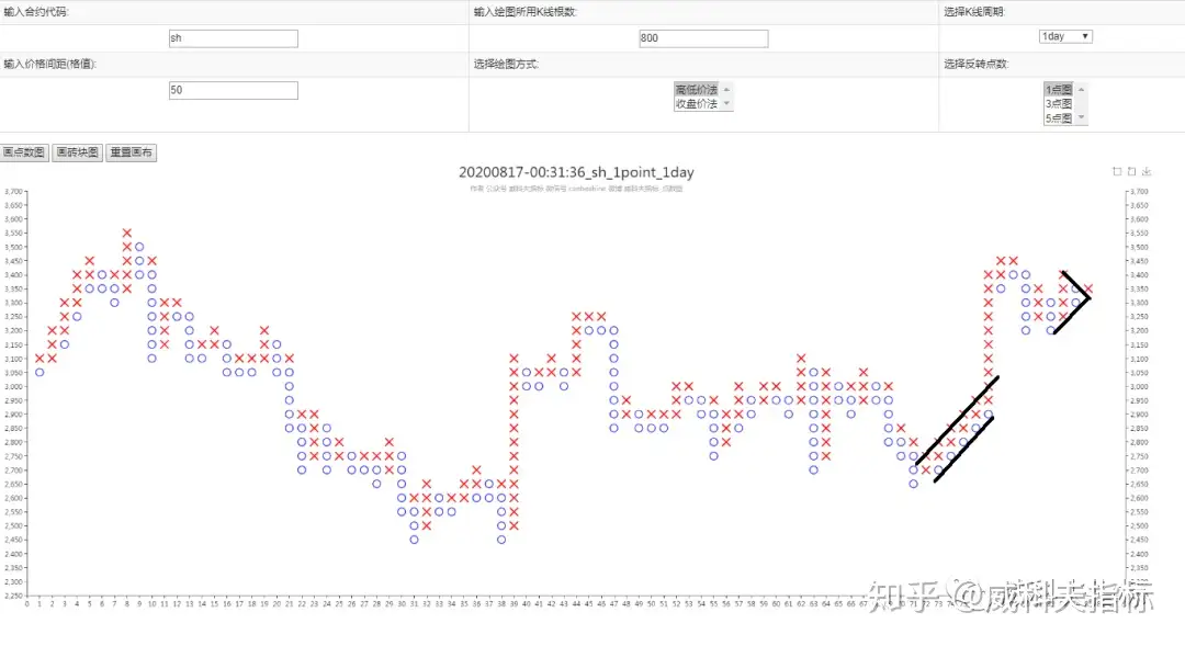 点数图看大盘20200816 - 知乎
