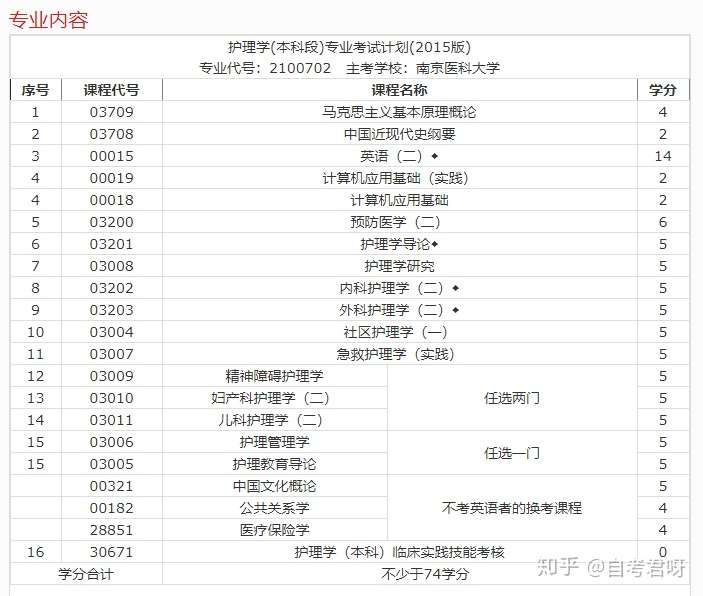 辽宁专升本考试网_辽宁专升本的学校_辽宁专升本学校和专业