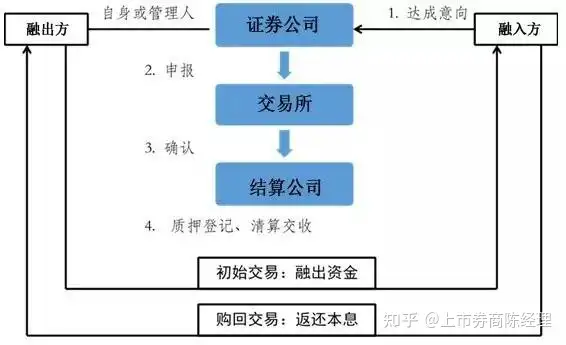 你懂什么是股票质押吗?