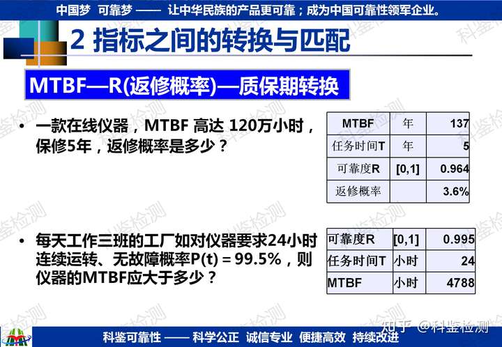 如何確定研發(fā)新品的可靠性指標(biāo)？(圖14)