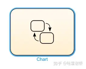 53 人贊同了該文章哈里謝頓