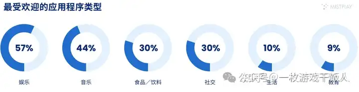 全球手游玩家内购表现情况