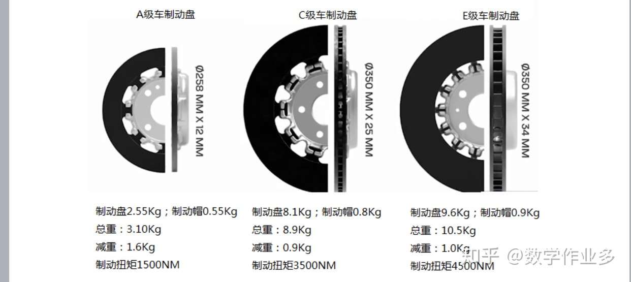 圣让工业集团双材料制动盘cobadisktm技术介绍 知乎