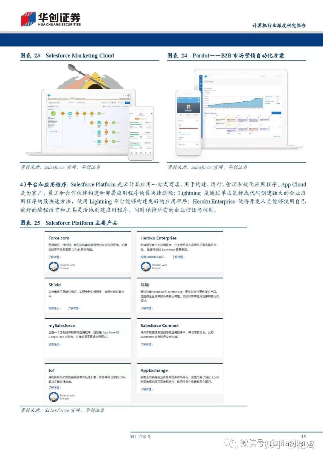 产业解读 Saas鼻祖salesforce的千亿帝国详细解读 知乎