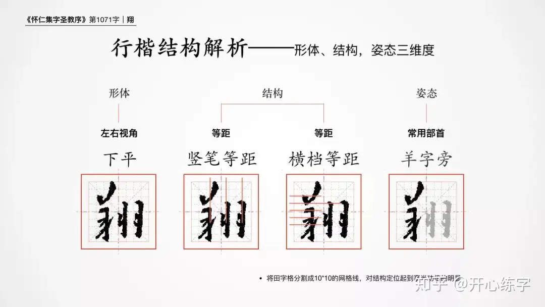 翔（1071）｜硬笔练习书圣王羲之的基础行书《圣教序》｜每日精进- 知乎