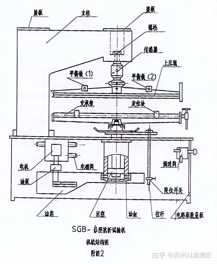 壓力試驗機【圖文簡介，一分鐘讀懂】插圖8