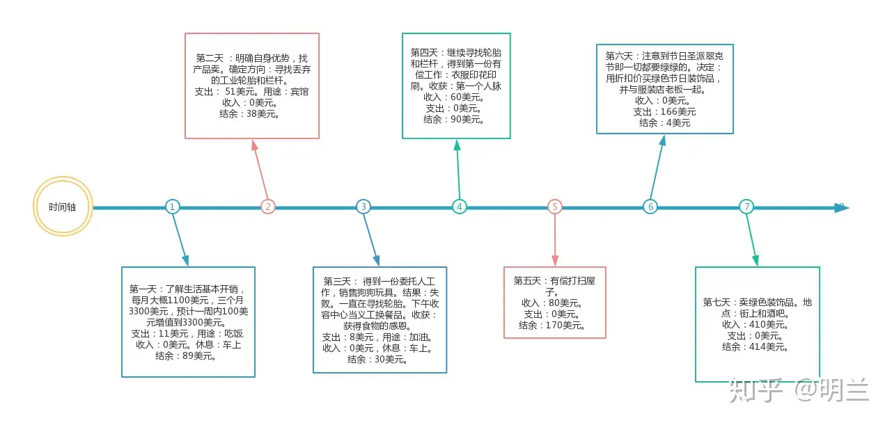 聊聊隐姓亿万富翁-真人秀- 知乎