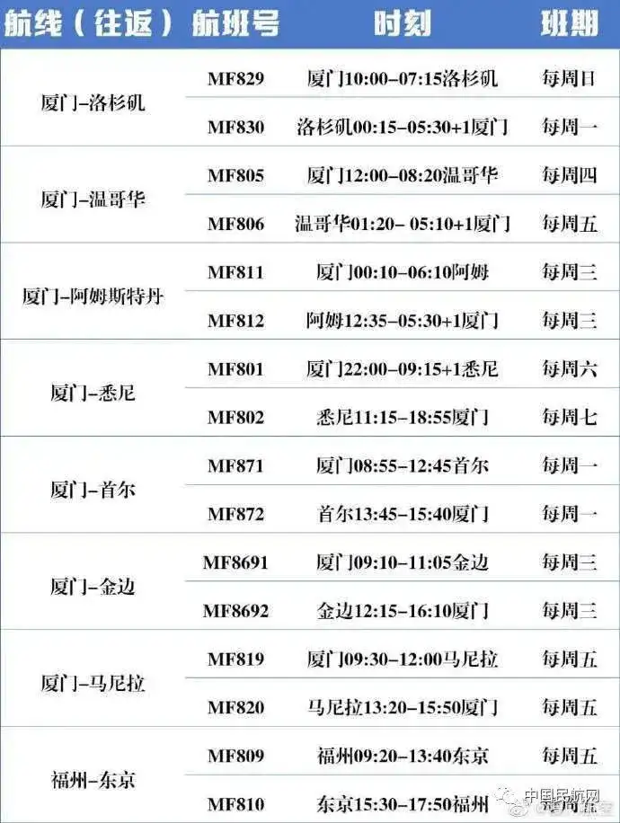 民航局或将放宽 五个一 政策 附最新美中航线排期 知乎