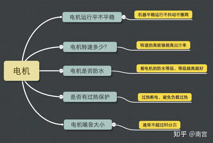 2023年破壁机推荐，破壁机哪个牌子好？料理机推荐，看这一篇就够了（02月更新）