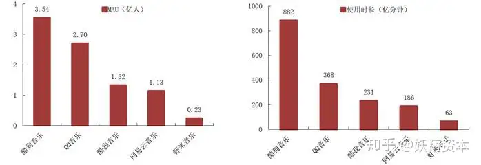 腾讯音乐 ① 公司初步研究