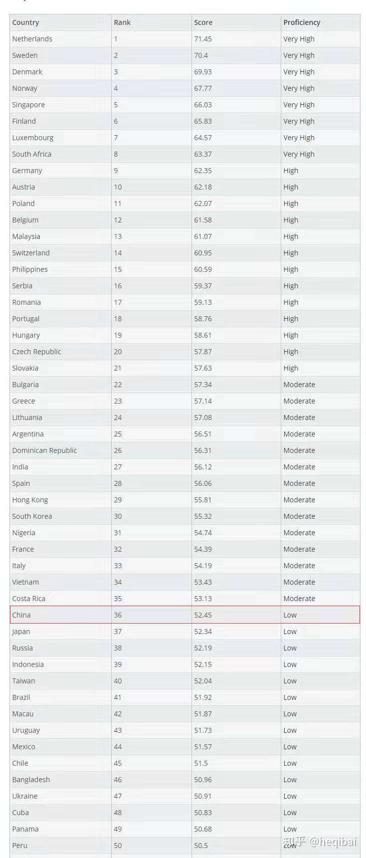 为什么学了10年英语 你还是不会说 知乎