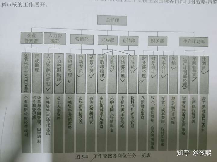 vbse实训什么岗位轻松