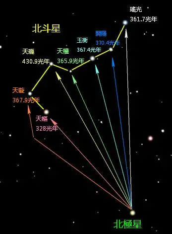 天玑星 象征图片