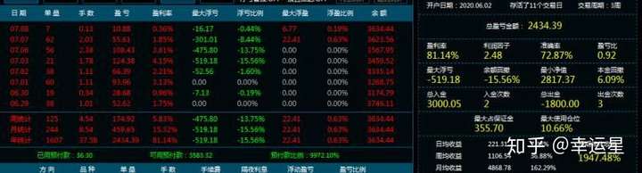 图片[3]-量化倍增-EA侦探社 - 全球领先的MQL5官网外汇EA机器人MT4自动化交易EA资源免费分享网站