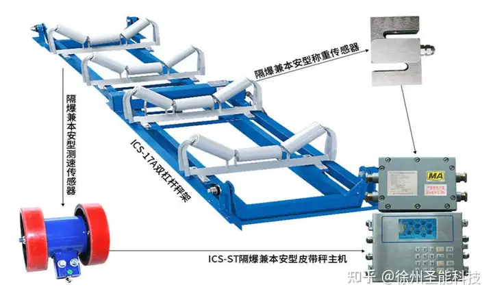 电子皮带秤型号及参数：ics17a电子皮带秤的工作原理及组成（电子皮带秤的单位是多少）
