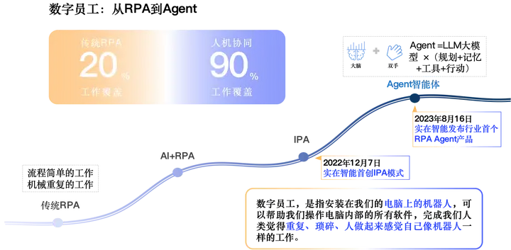 创新“智”领长江经济带高质量发展研讨会调研实在智能