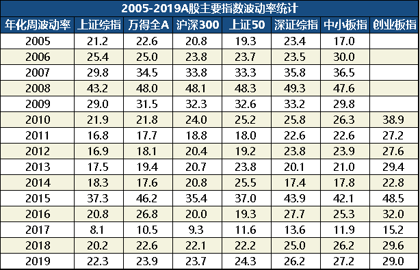 基金盈利50多万的老司机,手把手教你基金如何赚钱