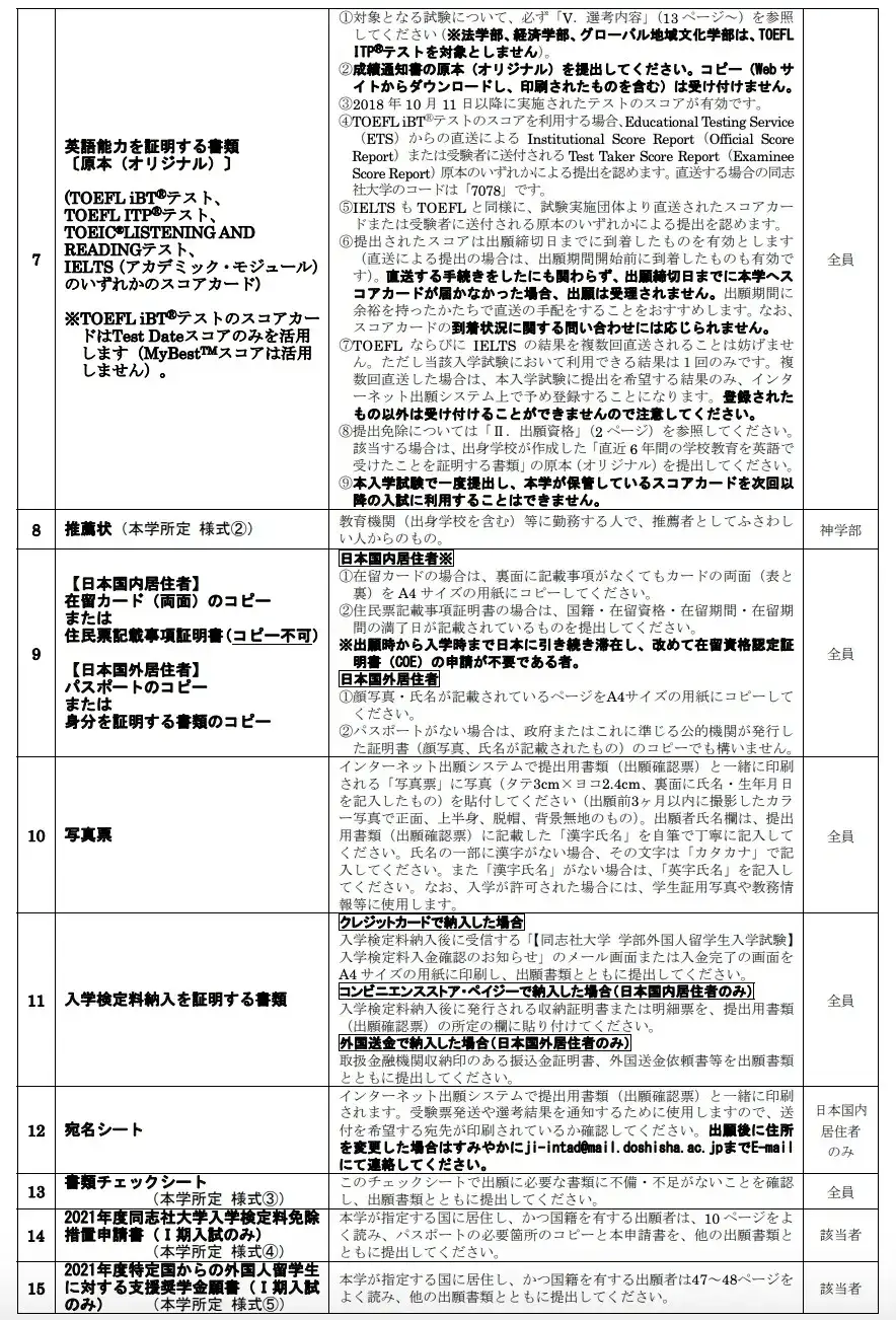 学部升学 日本大学学部理科如何报考 出愿材料 出愿时间 学部理科报考干货警告 知乎