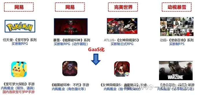 游戏冷知识：Gaas游戏是什么游戏