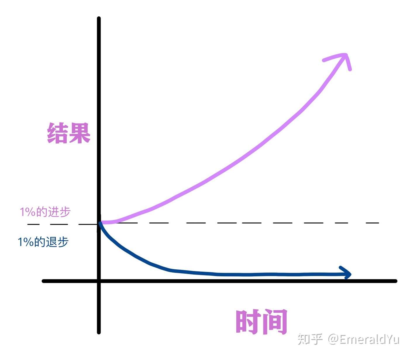 读 原子习惯 1 的细微改变 就能带来巨大能量 一 知乎