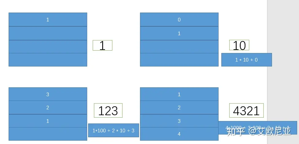 Python3.7源码剖析------- int - 知乎