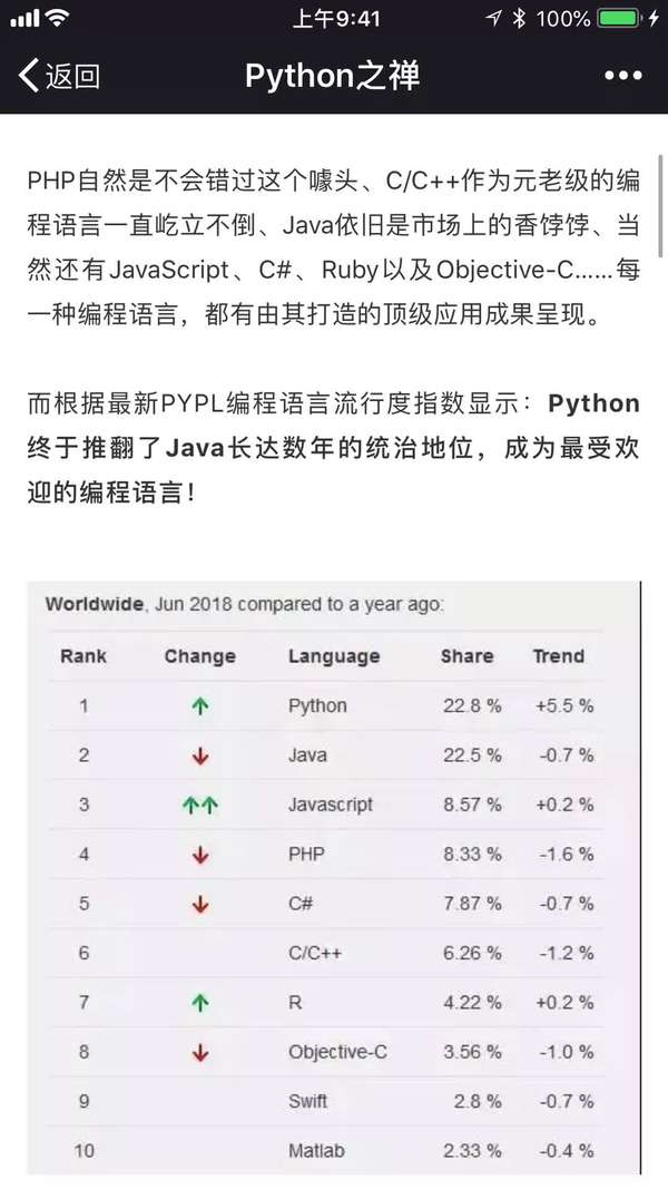有些人不配用《Python之禅》这个名字 - 文章详情