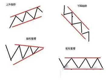 终于有人把“顺势而为”的本质说透了,堪称股市精华,值得收藏