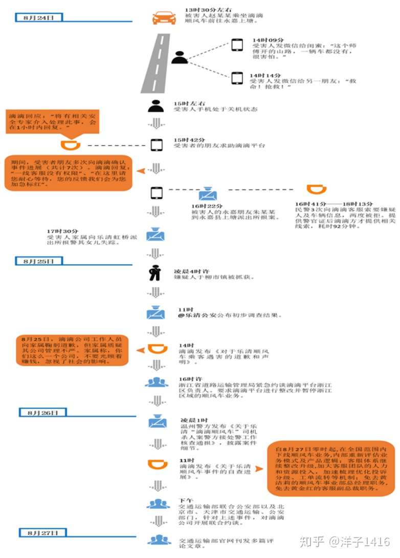 2018年度企业危机公关处置失败案例汇总 知乎