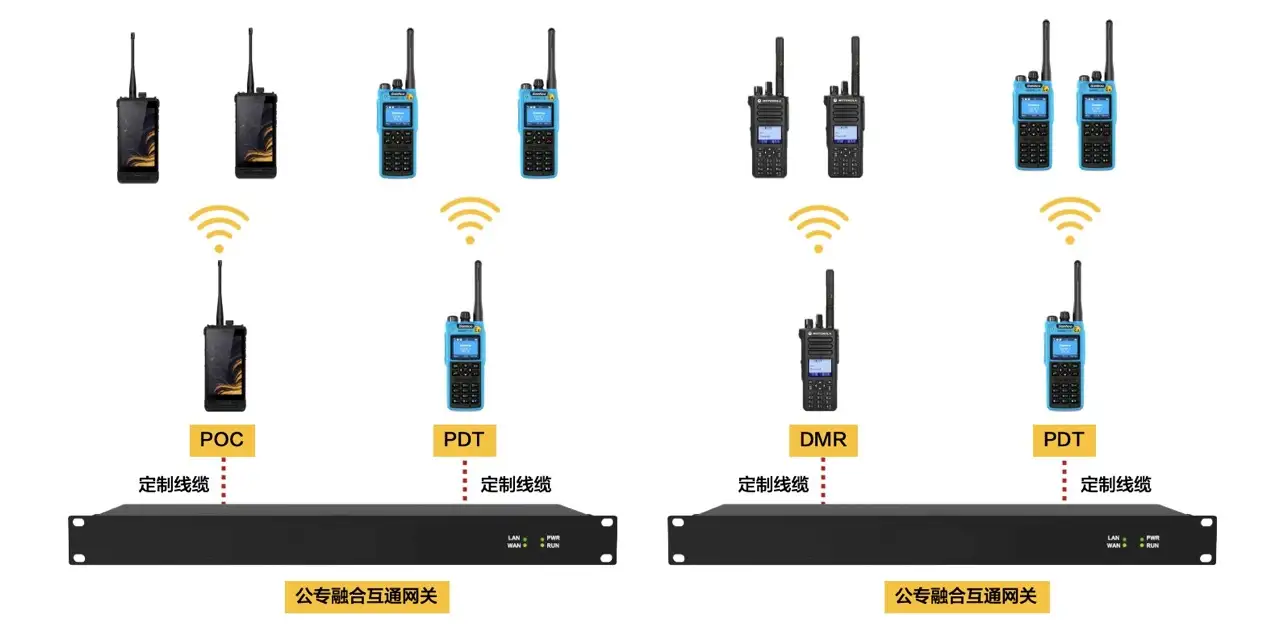 公专融合互通网关