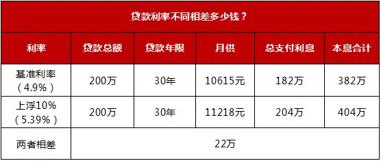 房贷利率调整 有银行App忙到崩了（房贷利率调整是怎么回事） 第5张