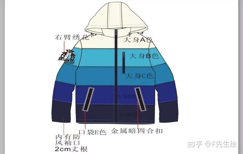 干货 服装工艺术语图文对照 专业叫法与公司叫法对照与讲解 知乎