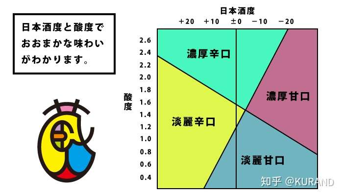 从日本酒的标签鉴别味道的3个要点 知乎