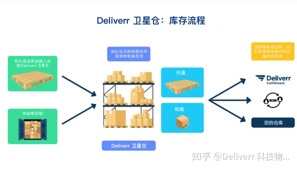 黑五、网一年终大促要来了，快收下这份备货攻略！ - 知乎