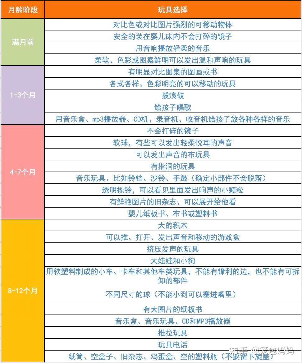 适合0 1岁宝宝的玩具推荐 知乎