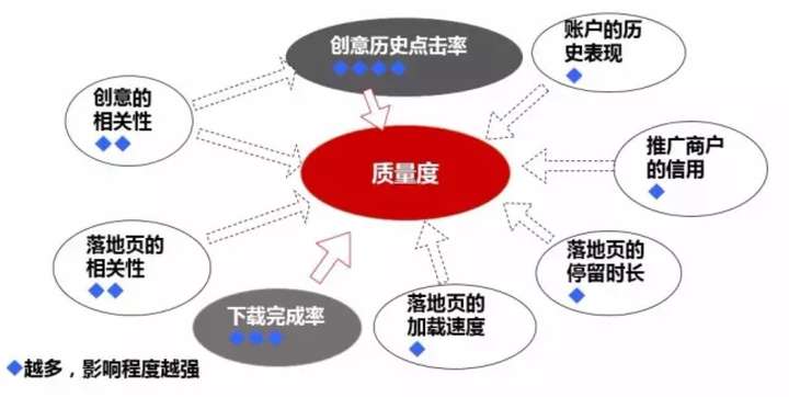 如何优化广告渠道投放策略 - 第4张 | 搜豪的那点事 如何优化广告渠道投放策略 - 第4张 | 搜豪的那点事