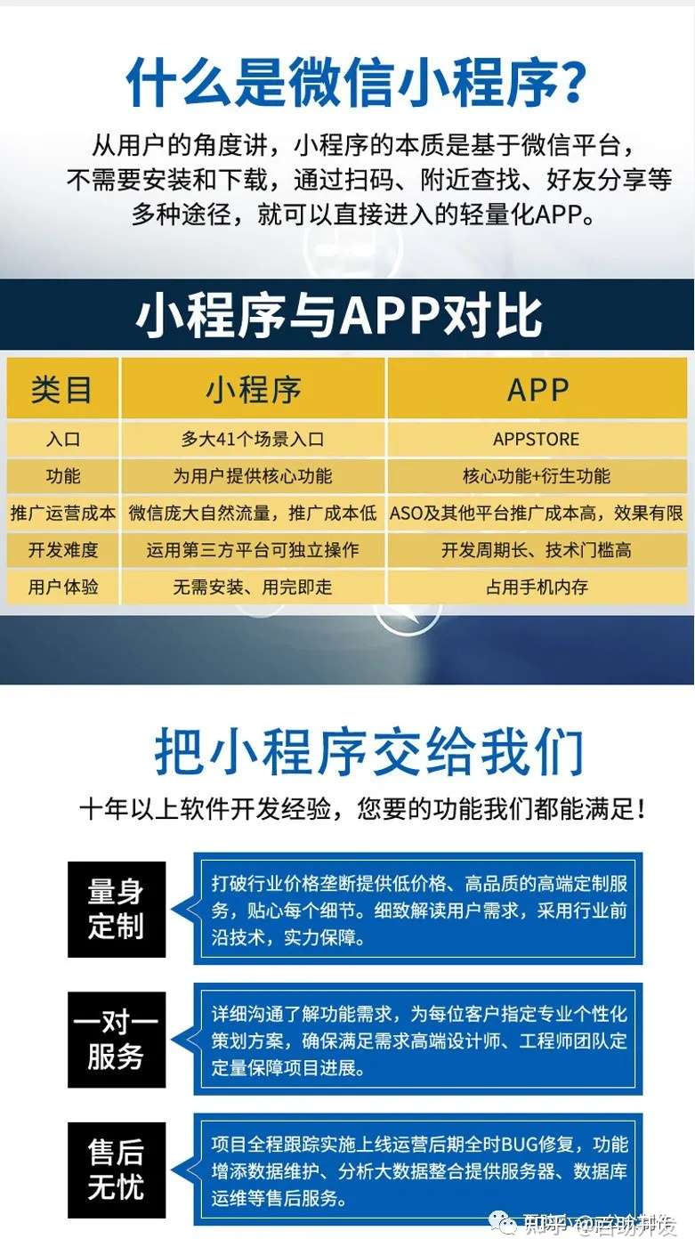 App是什么 你对app了解多少 知乎